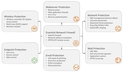 بريد الكتروني